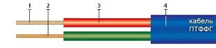 Кабель ПТФФГ
