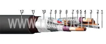Кабель КГТЭкШ-Т 3х70+1х10+6х4