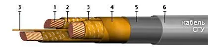 Кабель СГУ 4х25