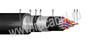 Кабель КВБбШнг-Т 5х1,5