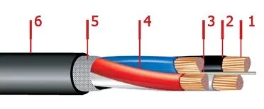 Кабель ВВГ 4х6+1х2,5