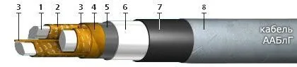 Кабель ААБлГ