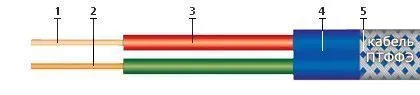 Кабель ПТФФЭ 2х1
