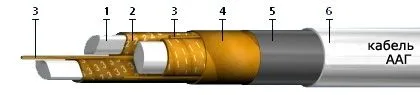 Кабель ААГУ 3х120