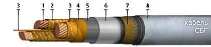 Кабель СБГ-О 4х150