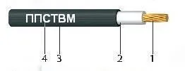 Кабель ППСТМ 120