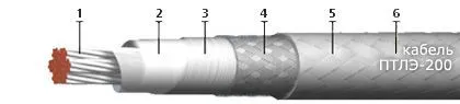 Кабель ПТЛЭ-200 0,75