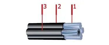 Кабель СИП-2А 3х95+1х70+1х25