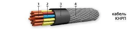 Кабель КНРП 2х25