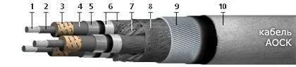 Кабель АОСК 4х150