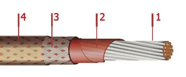 Кабель БИФЭЗ 2х0,75