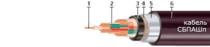 Кабель СБПАШп 19х2х0,8