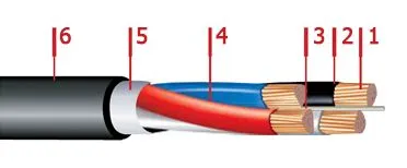 Кабель ВВГнг-LS 4х70+1х35
