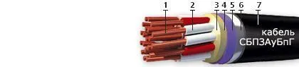 Кабель СБПЗАуБпГ 5х0,9