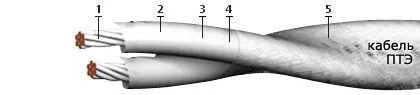 Кабель ПТЭ 4х0,75