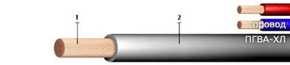 Кабель ПГВА-ХЛ 5 С