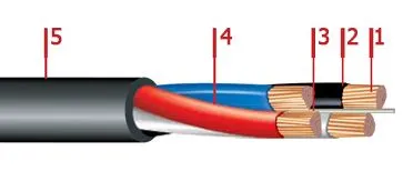 Кабель ВВГнг 5х1,5
