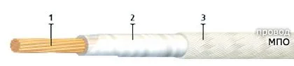 Кабель МПО 1х0,75