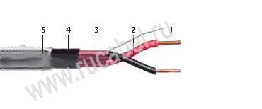 Кабель КПСВЭПсКГ 2х2х1,5