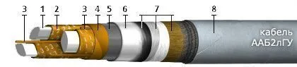 Кабель ААБ2лГУ 3х120