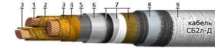 Кабель СБ2л-Д 3х70