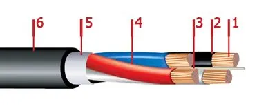 Кабель АПвВГ 5х2,5