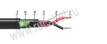 Кабель КПСВЭПсБПс 1х2х0,75