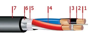 Кабель ВБбШвнг 5х35