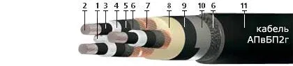Кабель АПвБП2г 3х50/25