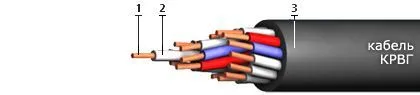 Кабель КРВГ 14х1