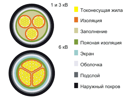 Кабель ВАШв 4х185