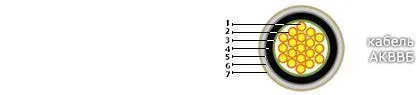 Кабель АКВВБ 37х2,5