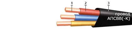 Кабель АПСВВ-К 1х16