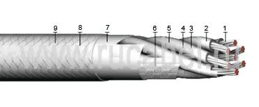 Кабель КЭТС 37х0,5