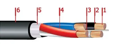 Кабель ППГнг-HF 3х25