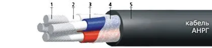 Кабель АНРГ